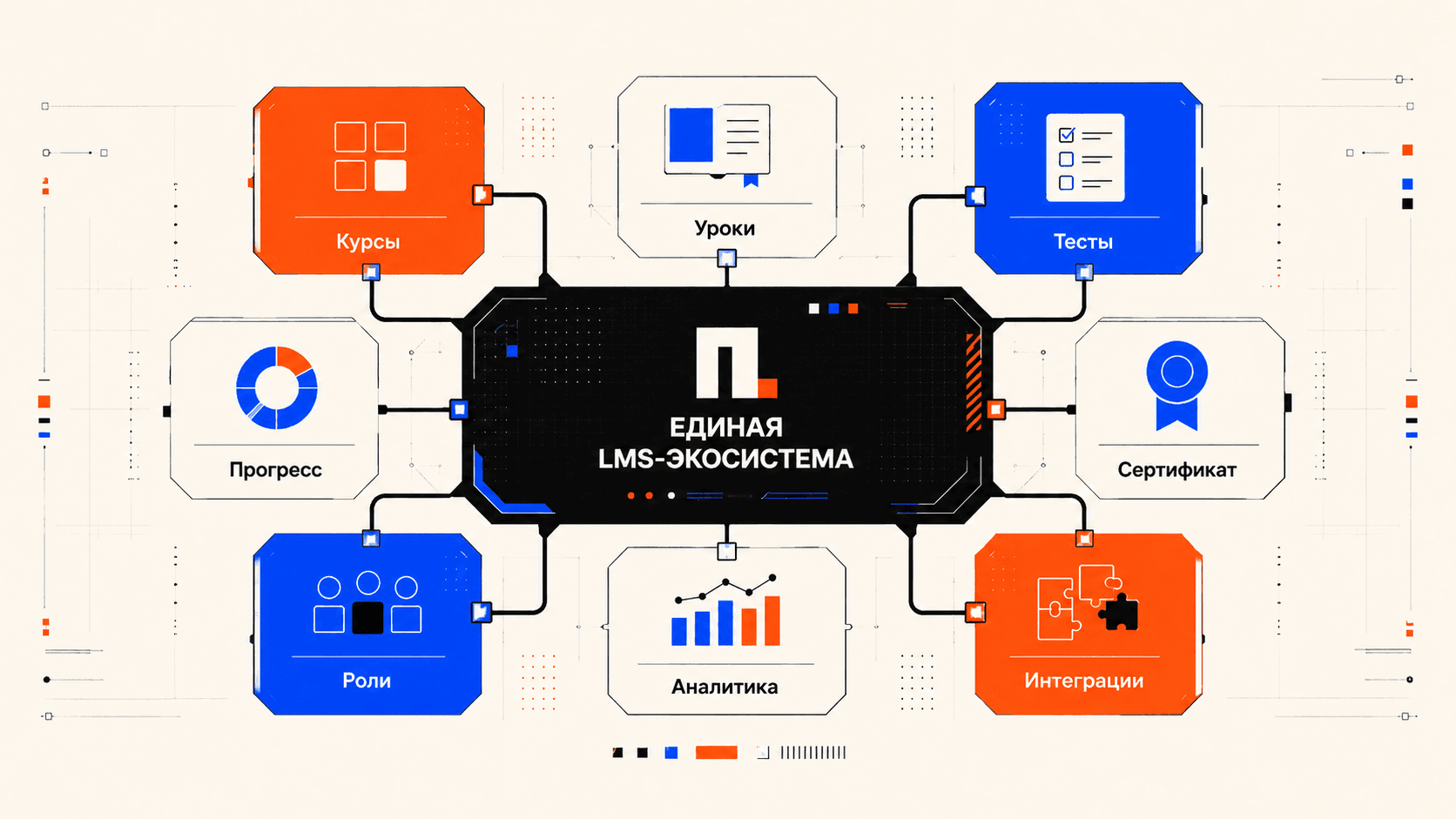 Готовая образовательная платформа с кабинетами, тестами и логикой обучения