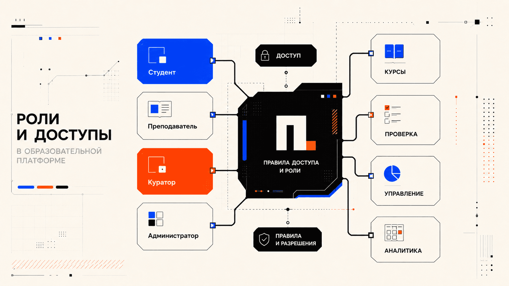 Административная панель управления образовательной платформой
