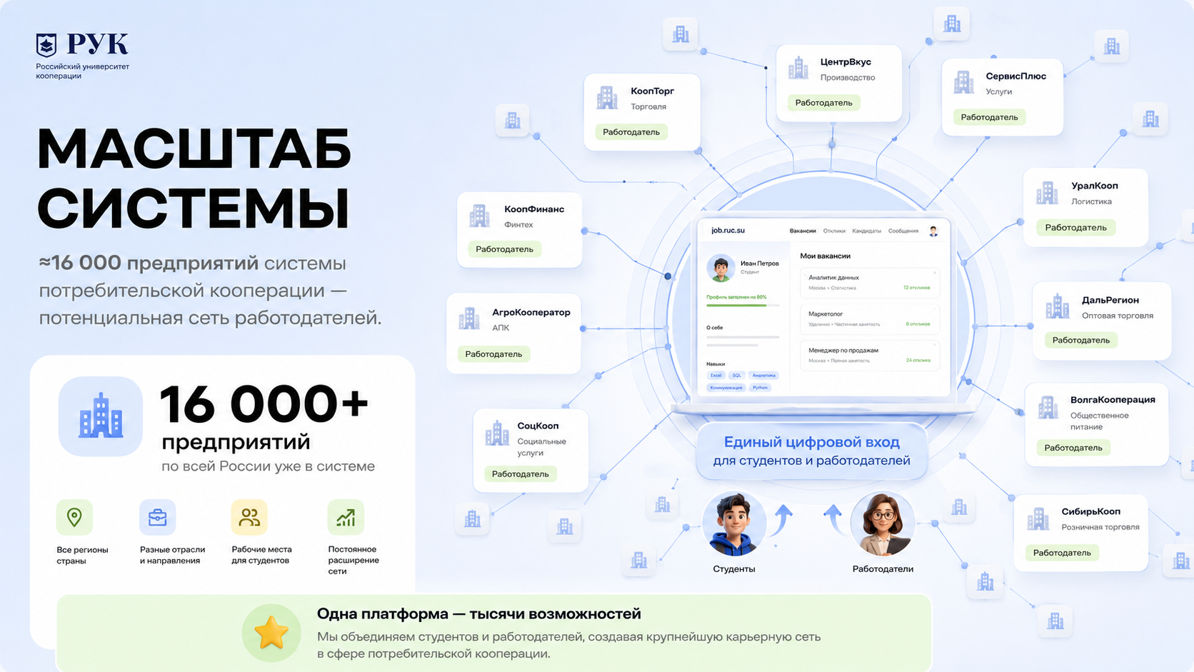 Карьерный портал: изображение 4
