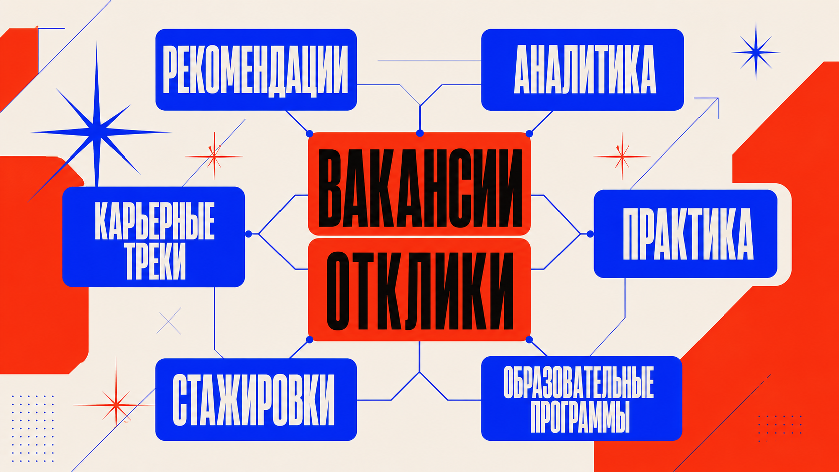 Абстрактная карта развития HRTech-платформы: от вакансий и откликов к рекомендациям, аналитике, карьерным трекам и образовательным программам