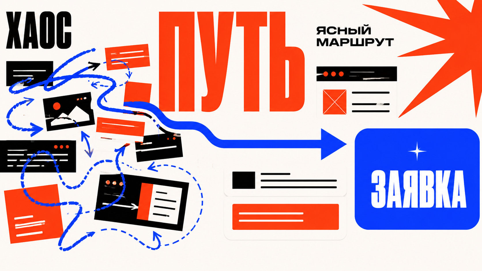 Крупная editorial-композиция с несколькими CTA-кнопками, где хаос действий превращается в один понятный маршрут пользователя, молочный фон и electric blue акценты