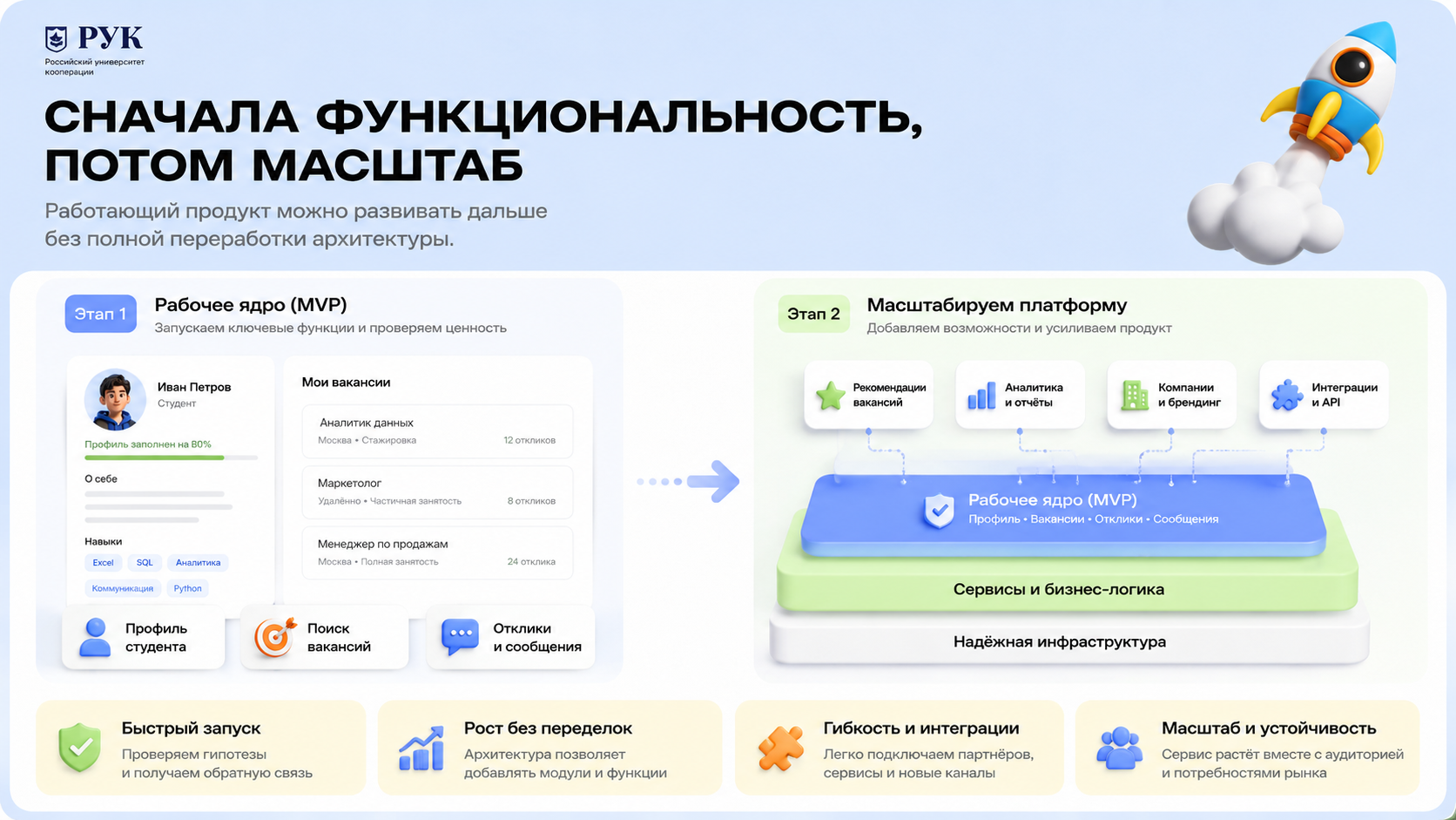 Карьерный портал: изображение 6
