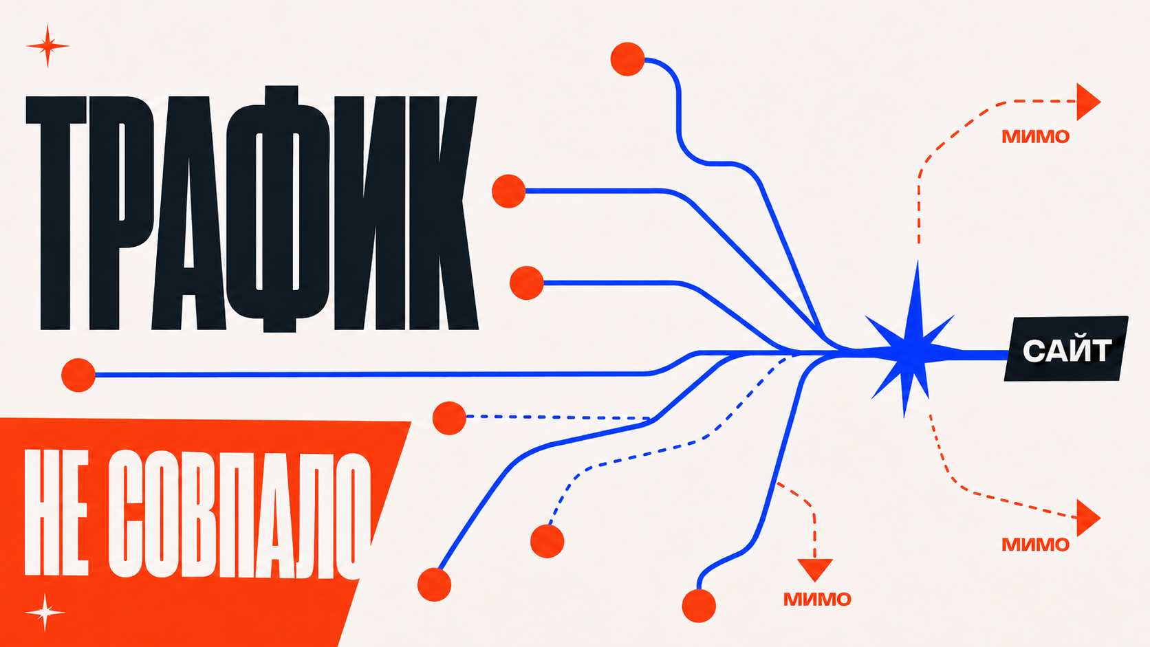 Абстрактная схема трафика: разные потоки пользователей приходят на один сайт, часть потоков не совпадает с предложением, стиль digital brutalism