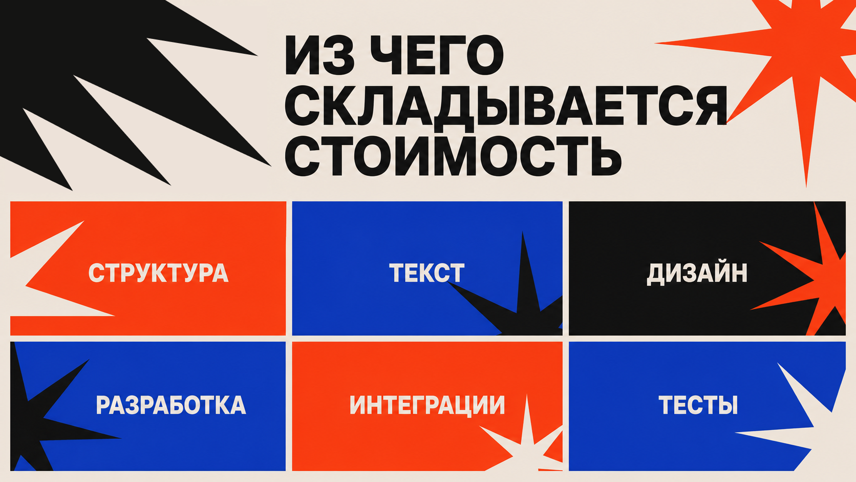 Editorial web image с крупной схемой стоимости сайта: структура, текст, дизайн, разработка, интеграции, тестирование, выполнено в стиле digital brutalism с молочным фоном и оранжево-синими блоками