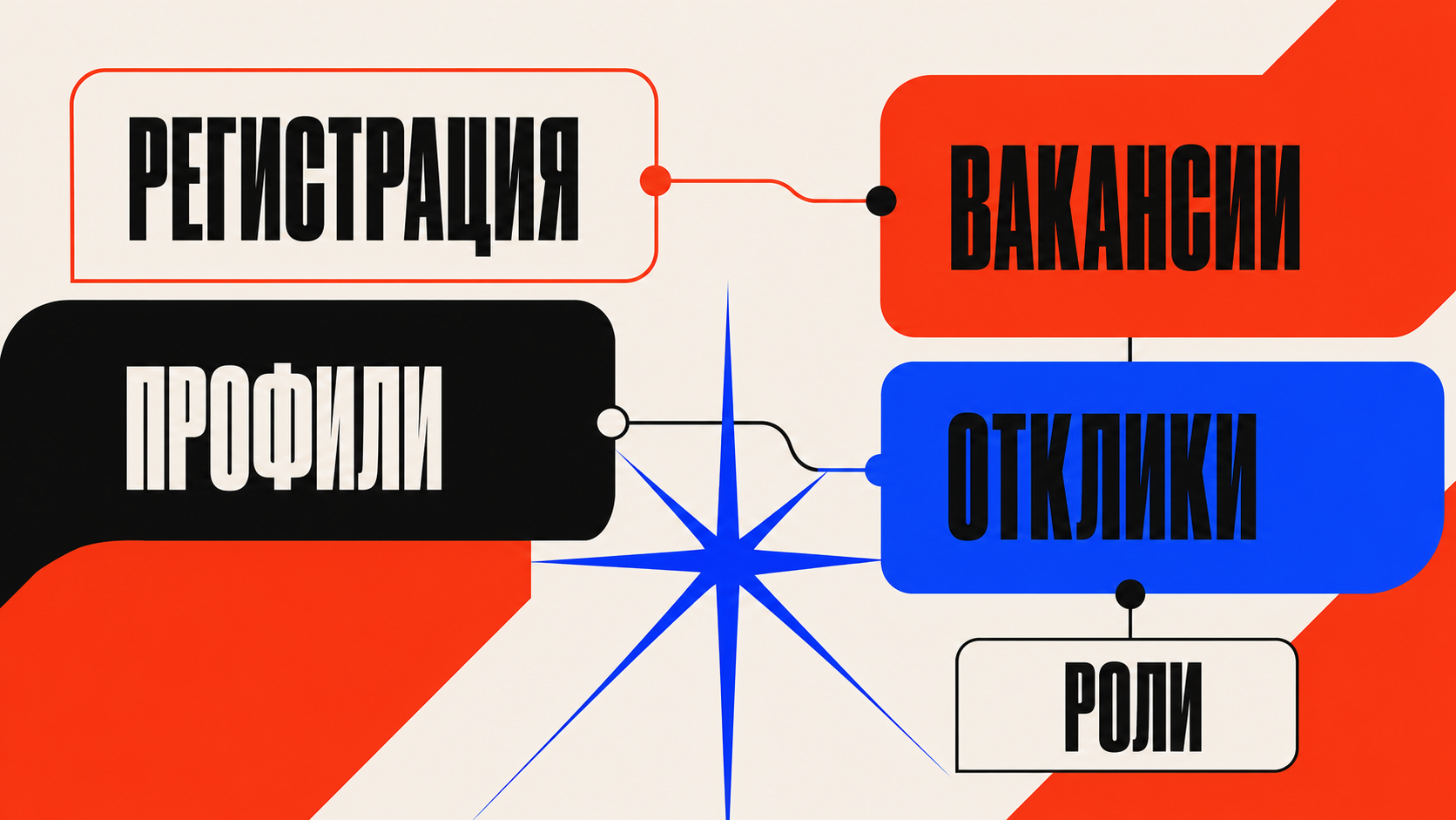 Модульная схема платформы job.ruc.su: регистрация, профили, роли, вакансии и отклики как крупные блоки в единой сетке