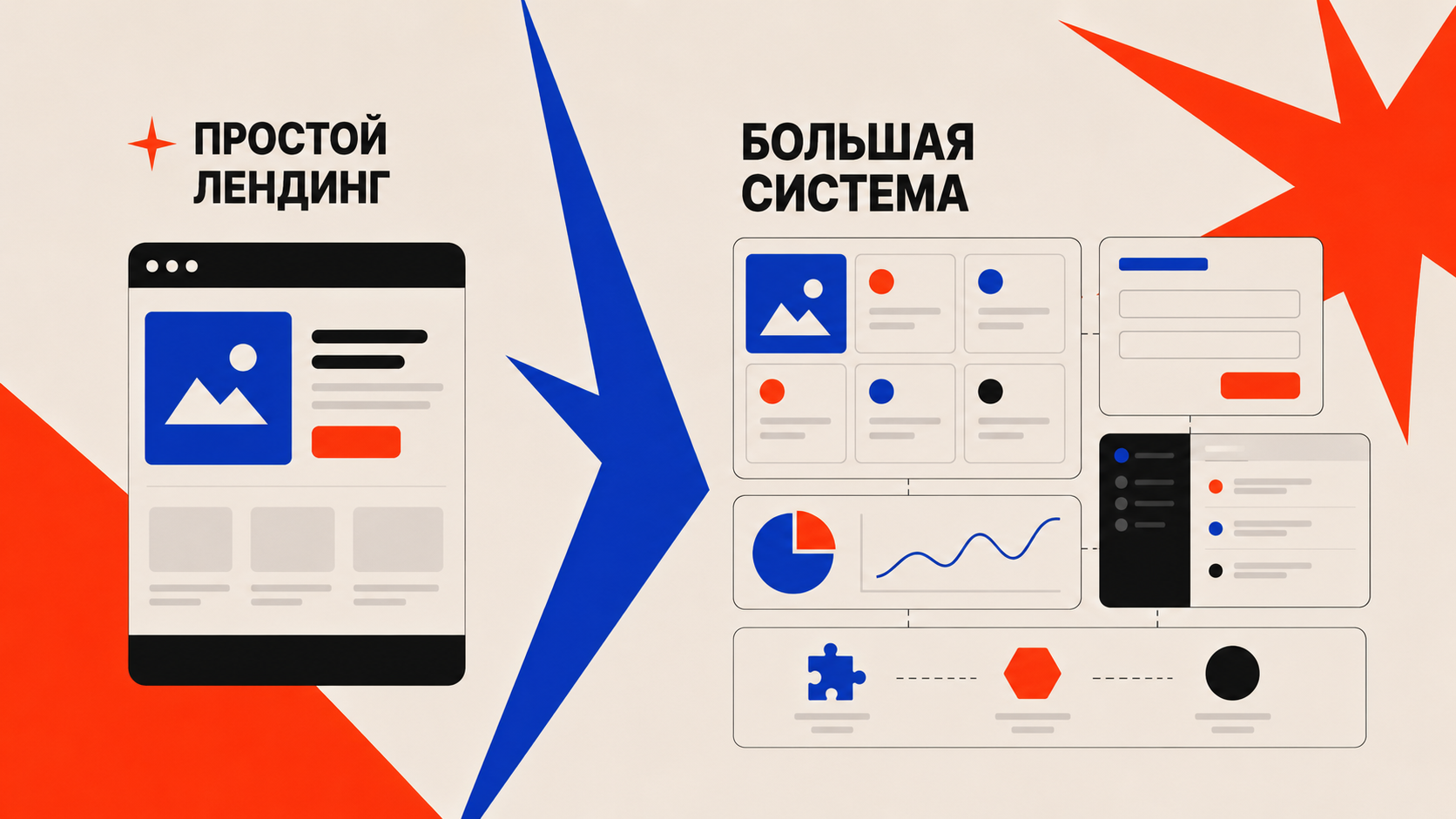 Минималистичная brutalist-композиция: маленький простой сайт как быстрый прототип рядом с большой сложной цифровой системой, оранжево-красный, молочный и electric blue цвета