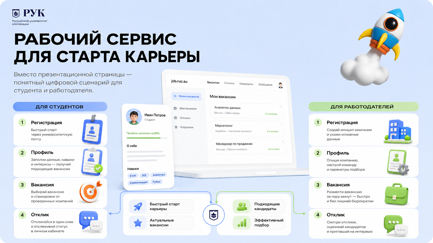 Карьерный портал: изображение 2
