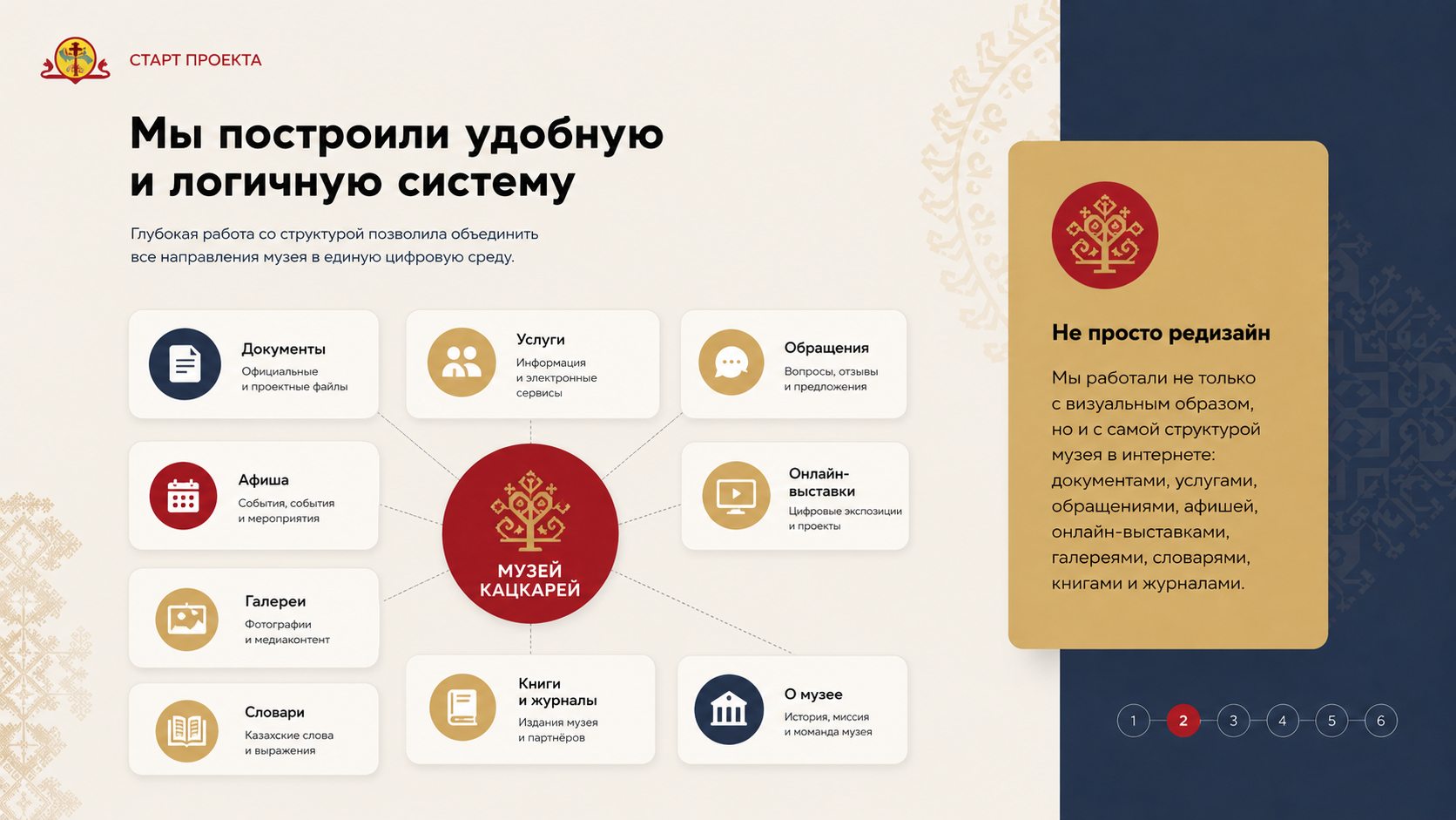 Слайд о структуре нового сайта Этнографического музея кацкарей