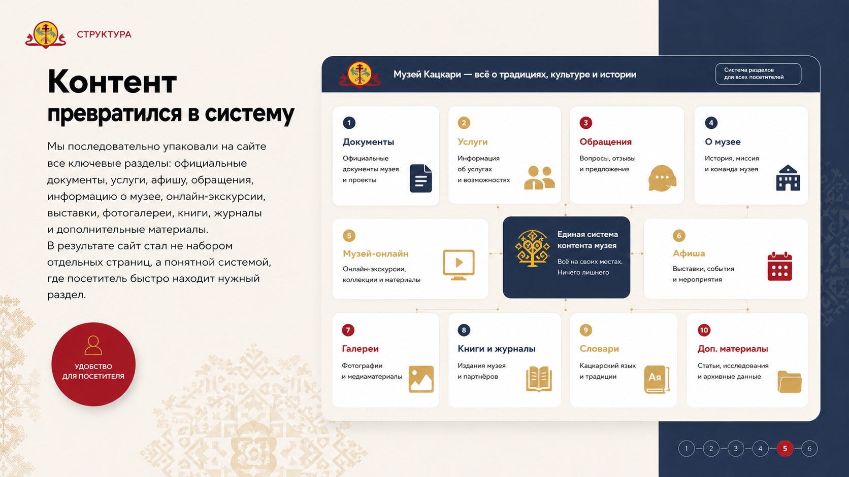 Слайд о превращении материалов музея кацкарей в единую структуру сайта