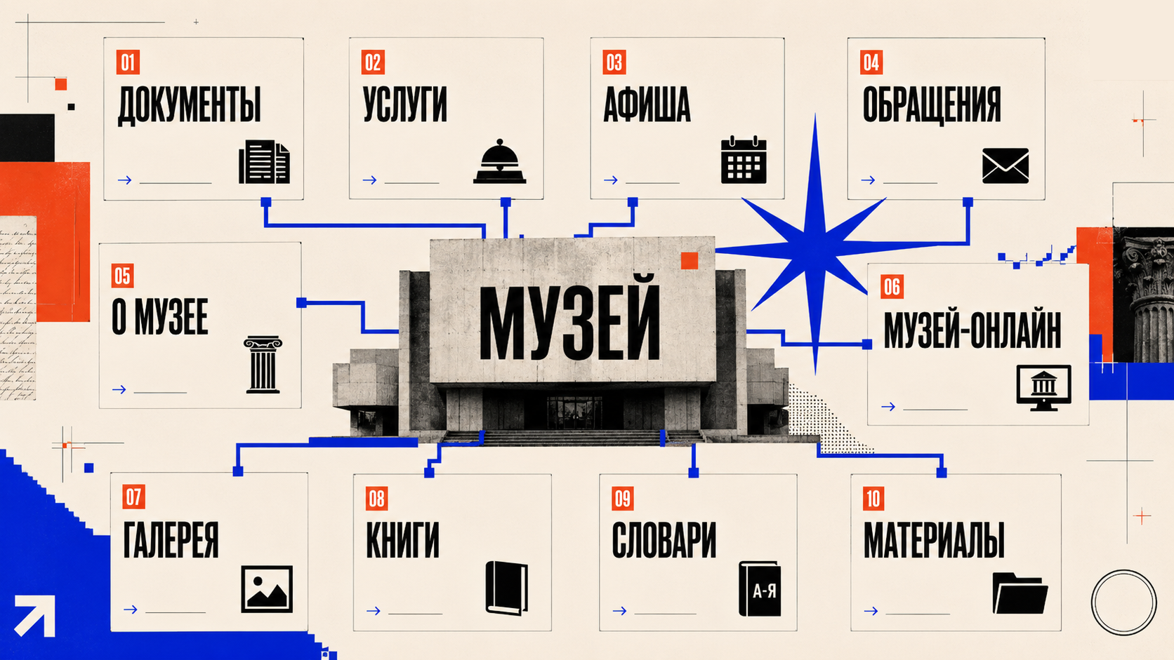 Вертикальная обложка статьи в стиле PANTELIDI: крупная типографика про возвращение контроля над сайтом музея, архивные материалы, интерфейс сайта, electric blue звезда и оранжево-красные акценты