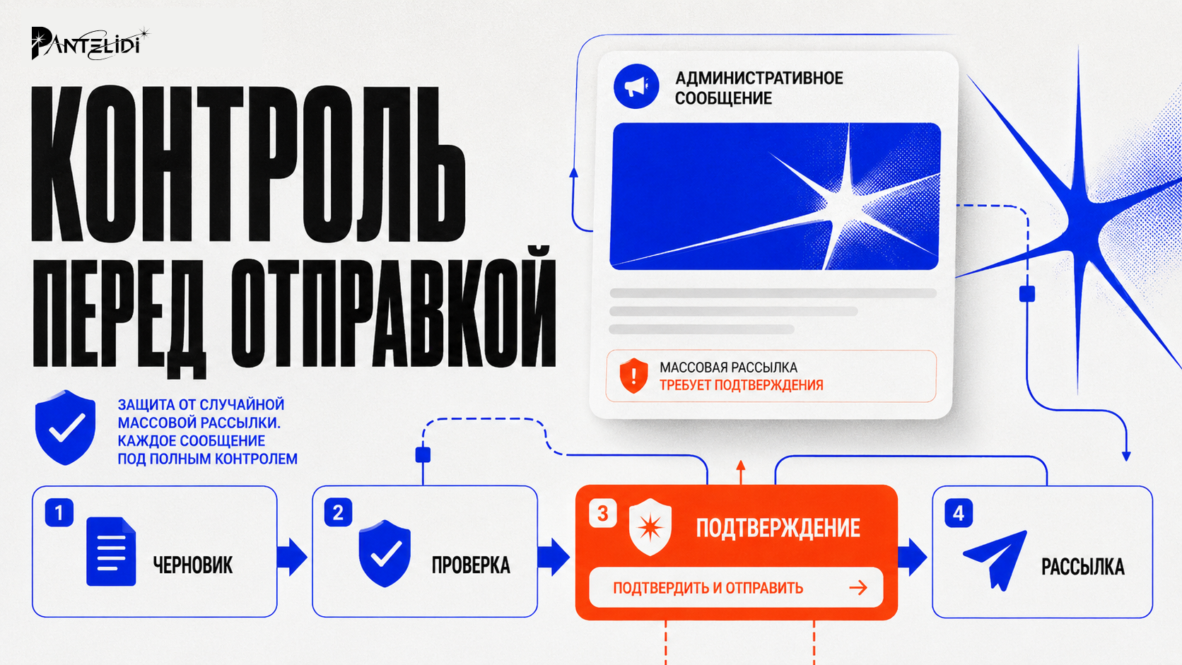 Административная рассылка Telegram-бота: создание новости, предпросмотр, двойное подтверждение и отправка участникам, крупные интерфейсные карточки в стиле PANTELIDI
