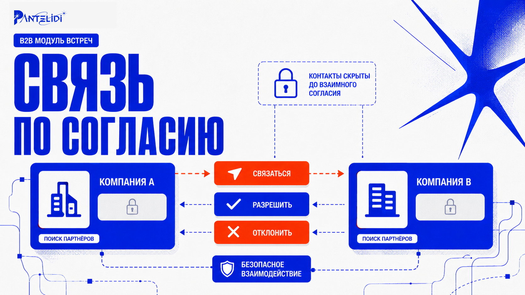 Техническая архитектура Telegram-бота форума: асинхронные потоки, защищённые данные, серверы в России и параллельные пользовательские сценарии, стиль PANTELIDI