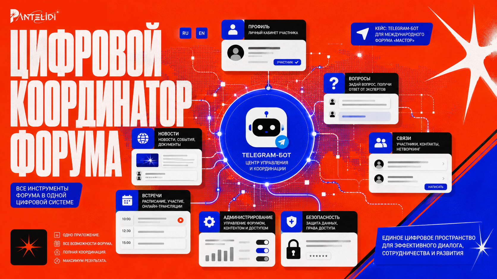 Итоговая композиция Telegram-бота форума «Мастор»: два языка, профиль, новости, вопросы спикерам, деловые встречи и административное управление в одной системе
