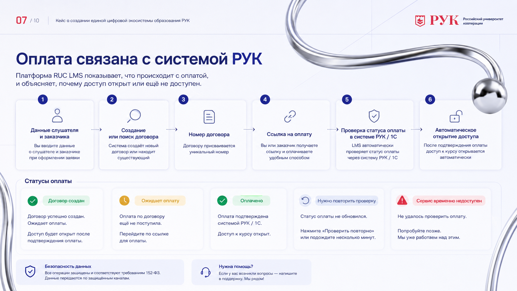 RUC LMS интегрирована с внешней системой Российского университета кооперации. Платформа передаёт данные слушателя и заказчика, получает или проверяет номер договора, сохраняет ссылку на оплату и запрашивает статус платежа. После подтверждения оплаты доступ к обучению открывается автоматически, а при ошибке пользователь получает понятное описание текущего состояния.