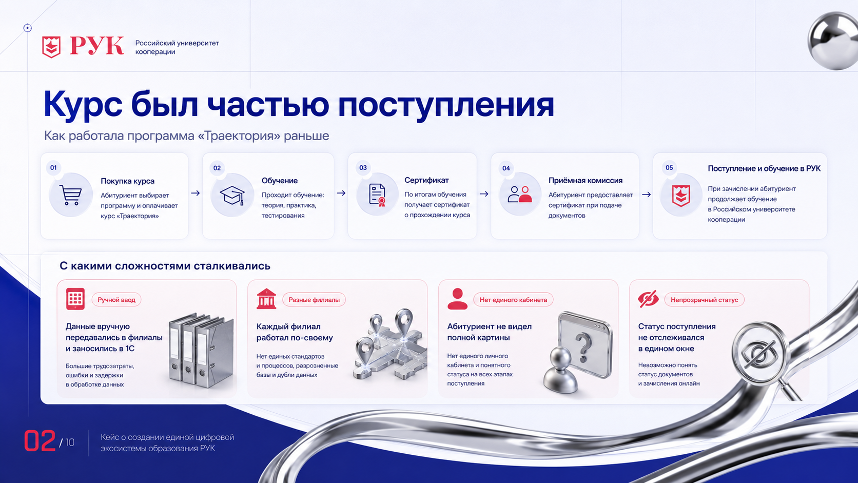 Программа «Траектория» была не только подготовительным курсом, но и частью дальнейшего поступления в РУК. Слушатель покупал программу, проходил занятия, получал сертификат и использовал его при обращении в приёмную комиссию. При этом сведения о приобретении курса сотрудники филиалов вручную переносили в 1С, а все этапы процесса существовали раздельно.