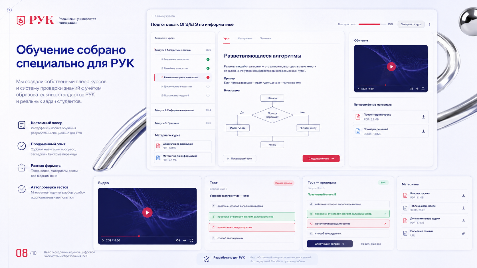 Для прохождения обучения был разработан кастомный viewer курса с навигацией по модулям и урокам, сохранением последнего открытого блока и расчётом прогресса. Уроки поддерживают текст, видео, ссылки, дополнительные материалы и тесты. Система сохраняет попытки, автоматически рассчитывает результат и после проверки показывает правильные и ошибочные варианты ответа.