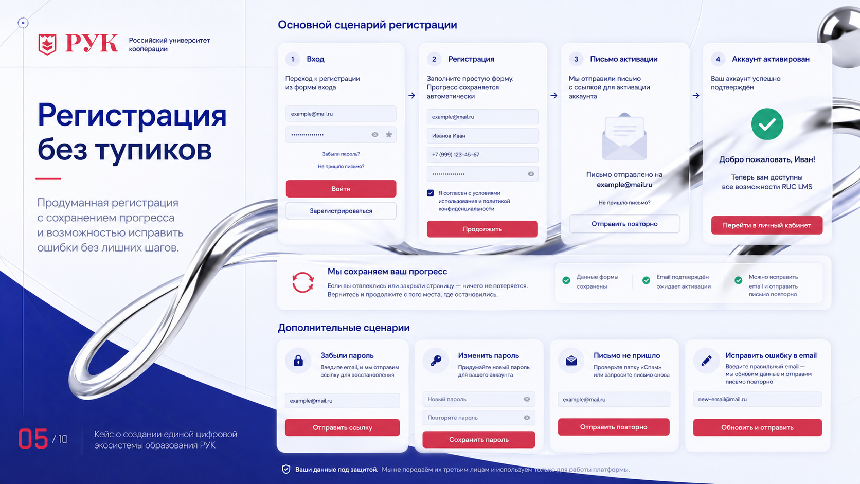 Система содержит полные сценарии регистрации, активации аккаунта, входа, восстановления забытого пароля и изменения действующего пароля. Если пользователь ошибся при вводе электронной почты и не получил письмо, платформа сохраняет регистрационную сессию, позволяет исправить email и повторно отправляет активацию без новой регистрации.