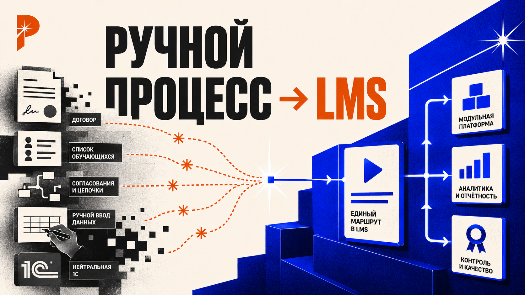 Горизонтальная editorial-композиция в стиле PANTELIDI с ручным маршрутом покупки курса, бумажными документами, филиалами и 1С, который превращается в единую цифровую LMS
