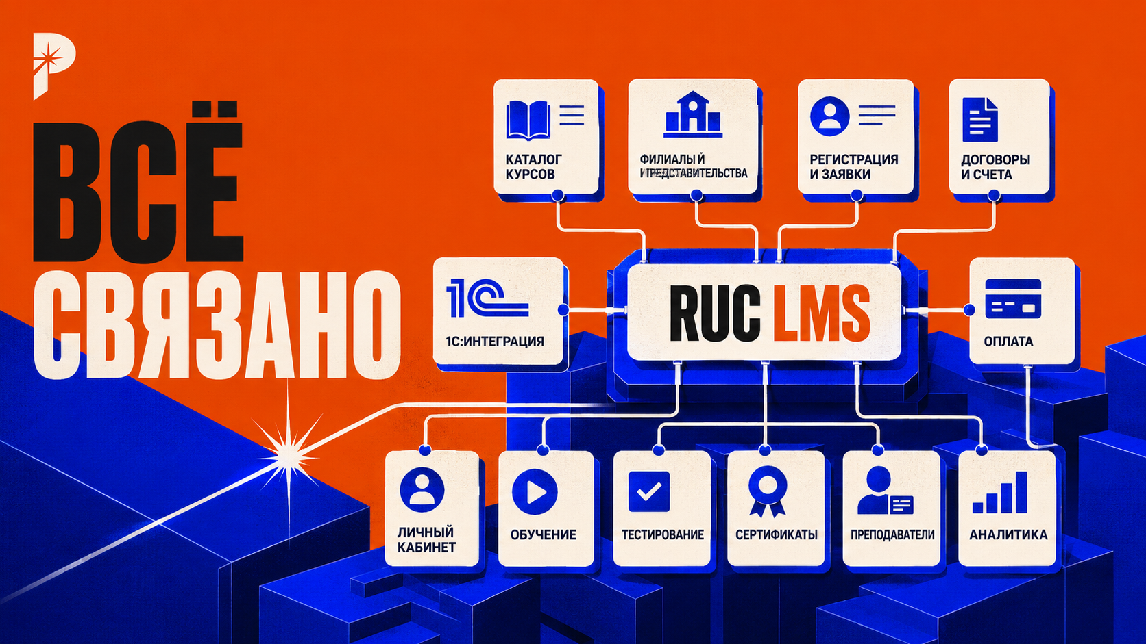 Итоговая цифровая экосистема RUC LMS в стиле PANTELIDI: каталог, регистрация, договор, 1С, оплата, обучение, аналитика и сертификаты соединены в одну архитектуру