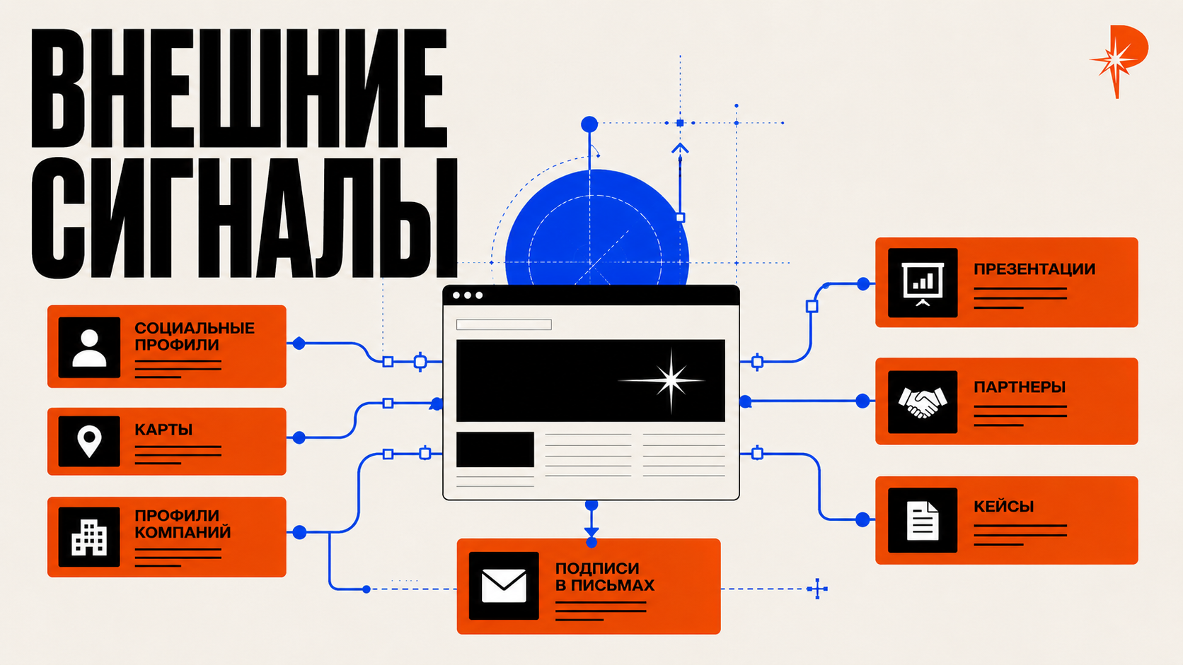 Схема распространения нового сайта в стиле PANTELIDI: домен сайта находится в центре, от него идут electric blue линии к соцсетям, картам, профилям компании, презентациям, партнёрам, кейсам и email-подписям, без логотипов реальных сервисов